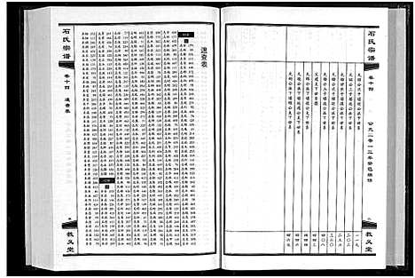 [石]石氏宗谱_30卷_含首2卷 (湖北) 石氏家谱_十五.pdf