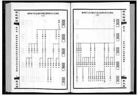 [石]石氏宗谱_30卷_含首2卷 (湖北) 石氏家谱_十六.pdf