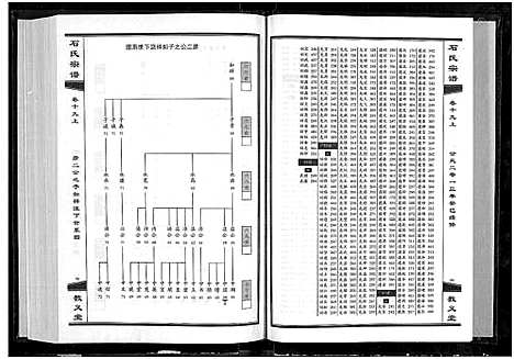 [石]石氏宗谱_30卷_含首2卷 (湖北) 石氏家谱_二十一.pdf