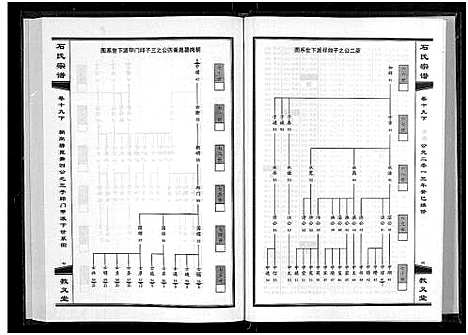 [石]石氏宗谱_30卷_含首2卷 (湖北) 石氏家谱_二十二.pdf