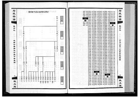 [石]石氏宗谱_30卷_含首2卷 (湖北) 石氏家谱_二十六.pdf