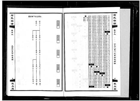 [石]石氏宗谱_30卷_含首2卷 (湖北) 石氏家谱_三十三.pdf