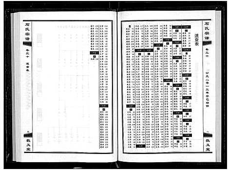 [石]石氏宗谱_30卷_含首2卷 (湖北) 石氏家谱_三十四.pdf