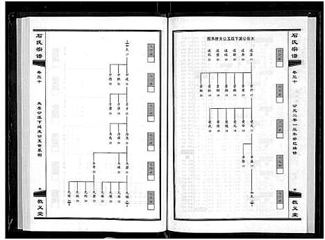 [石]石氏宗谱_30卷_含首2卷 (湖北) 石氏家谱_三十四.pdf