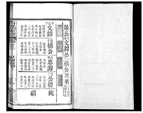 [石]石氏宗谱_18卷首1卷 (湖北) 石氏家谱_十三.pdf