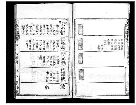 [石]石氏宗谱_18卷首1卷 (湖北) 石氏家谱_十七.pdf