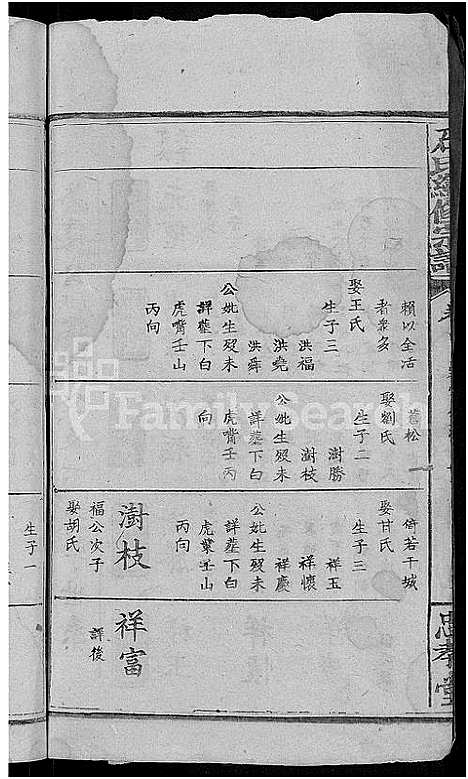 [石]石氏续修宗谱_7卷_及卷首-石氏宗谱_武威石氏宗谱 (湖北) 石氏续修家谱_五.pdf