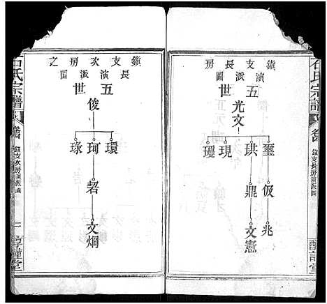 [石]石氏宗谱_24卷_附1卷 (湖北) 石氏家谱_四.pdf