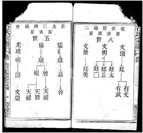 [石]石氏宗谱_24卷_附1卷 (湖北) 石氏家谱_四.pdf