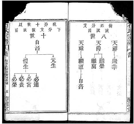 [石]石氏宗谱_24卷_附1卷 (湖北) 石氏家谱_四.pdf