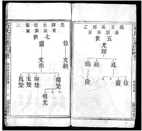 [石]石氏宗谱_24卷_附1卷 (湖北) 石氏家谱_五.pdf