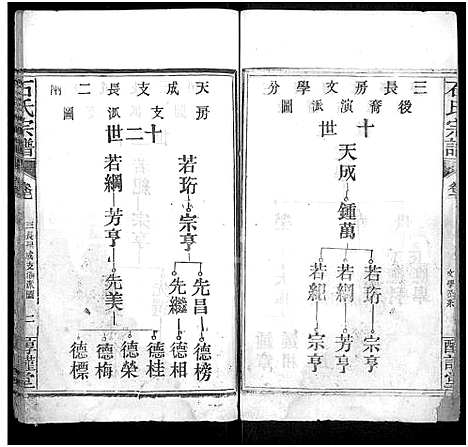 [石]石氏宗谱_24卷_附1卷 (湖北) 石氏家谱_七.pdf