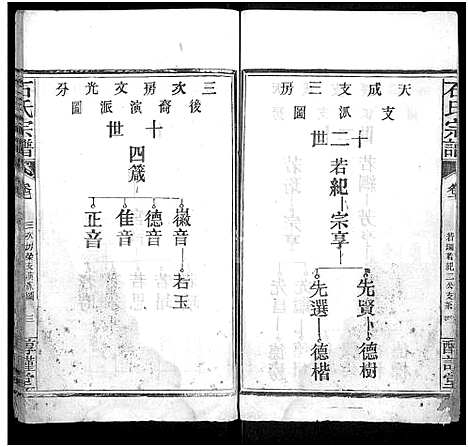 [石]石氏宗谱_24卷_附1卷 (湖北) 石氏家谱_七.pdf