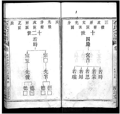 [石]石氏宗谱_24卷_附1卷 (湖北) 石氏家谱_七.pdf