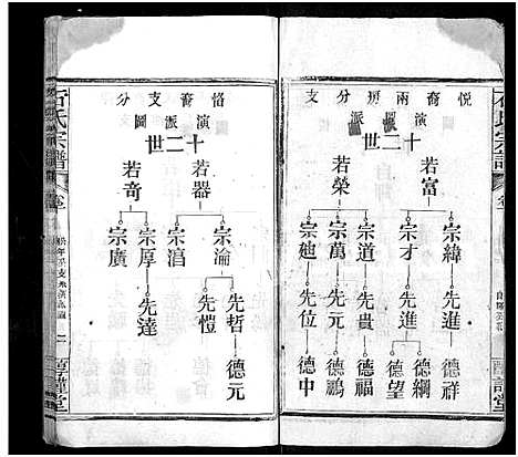 [石]石氏宗谱_24卷_附1卷 (湖北) 石氏家谱_十.pdf