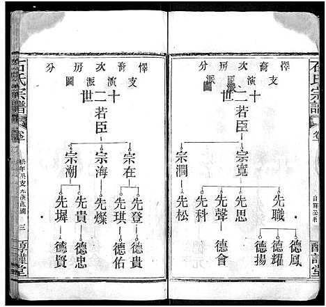 [石]石氏宗谱_24卷_附1卷 (湖北) 石氏家谱_十.pdf