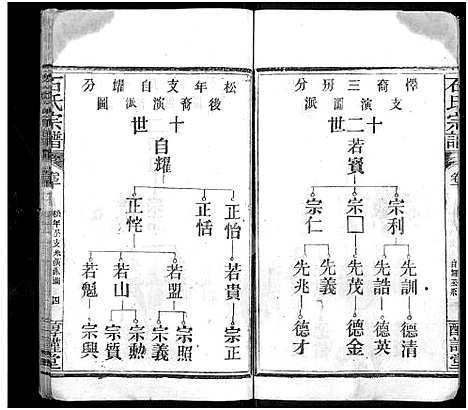 [石]石氏宗谱_24卷_附1卷 (湖北) 石氏家谱_十.pdf