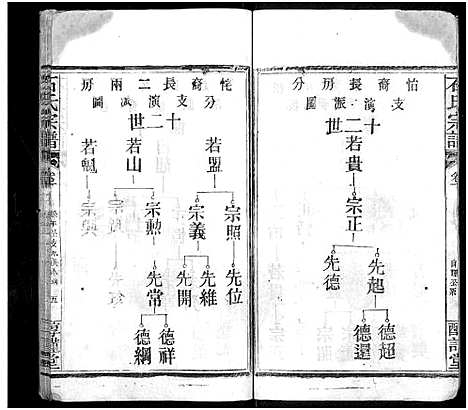 [石]石氏宗谱_24卷_附1卷 (湖北) 石氏家谱_十.pdf