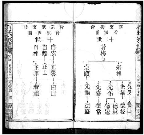 [石]石氏宗谱_24卷_附1卷 (湖北) 石氏家谱_十二.pdf