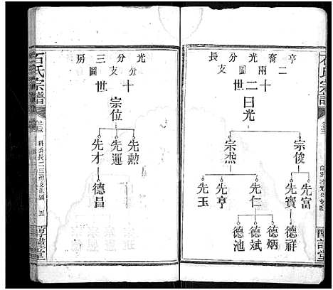 [石]石氏宗谱_24卷_附1卷 (湖北) 石氏家谱_十二.pdf