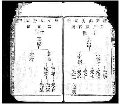 [石]石氏宗谱_24卷_附1卷 (湖北) 石氏家谱_十四.pdf