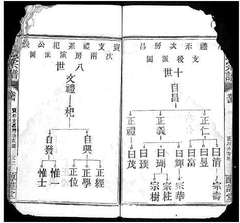 [石]石氏宗谱_24卷_附1卷 (湖北) 石氏家谱_十四.pdf