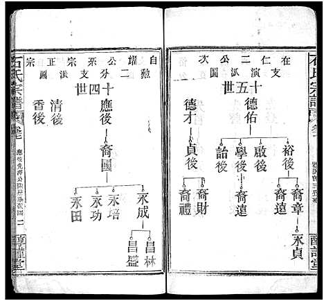 [石]石氏宗谱_24卷_附1卷 (湖北) 石氏家谱_十八.pdf