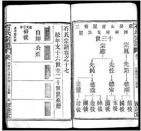 [石]石氏宗谱_24卷_附1卷 (湖北) 石氏家谱_十八.pdf