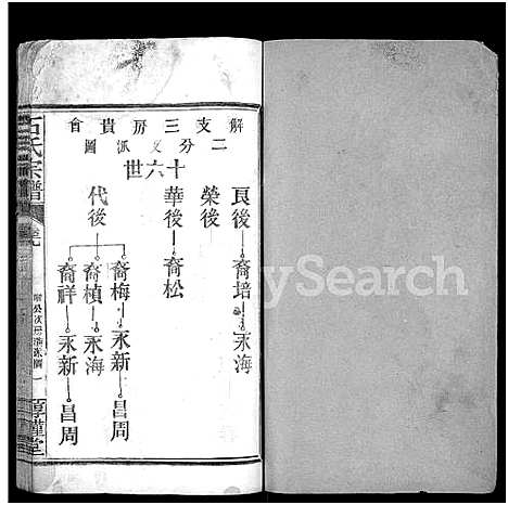 [石]石氏宗谱_24卷_附1卷 (湖北) 石氏家谱_二十.pdf