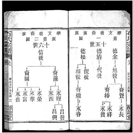 [石]石氏宗谱_24卷_附1卷 (湖北) 石氏家谱_二十.pdf