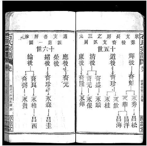 [石]石氏宗谱_24卷_附1卷 (湖北) 石氏家谱_二十.pdf