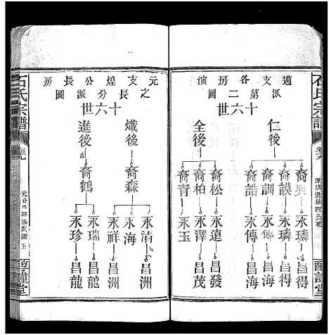 [石]石氏宗谱_24卷_附1卷 (湖北) 石氏家谱_二十.pdf