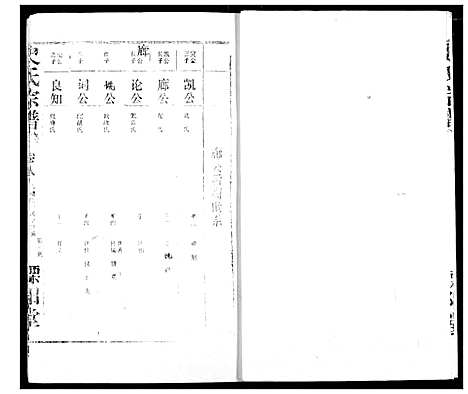 [史]史氏宗谱 (湖北) 史氏家谱_三.pdf