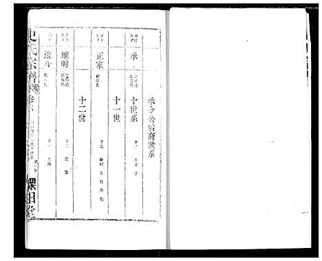 [史]史氏宗谱 (湖北) 史氏家谱_六.pdf