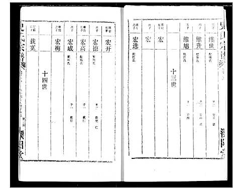 [史]史氏宗谱 (湖北) 史氏家谱_六.pdf