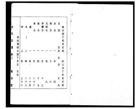 [史]史氏宗谱 (湖北) 史氏家谱_八.pdf