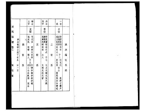 [史]史氏宗谱 (湖北) 史氏家谱_八.pdf