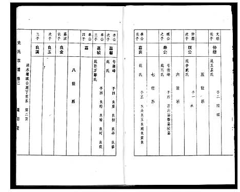 [史]史氏宗谱 (湖北) 史氏家谱_八.pdf