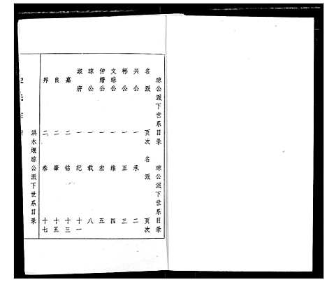 [史]史氏宗谱 (湖北) 史氏家谱_九.pdf