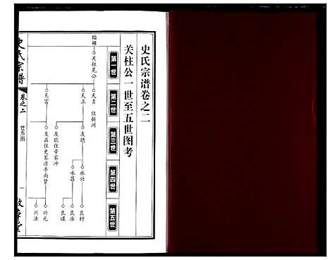 [史]史氏宗谱 (湖北) 史氏家谱_三.pdf