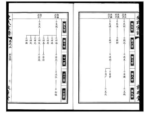 [史]史氏宗谱 (湖北) 史氏家谱_三.pdf