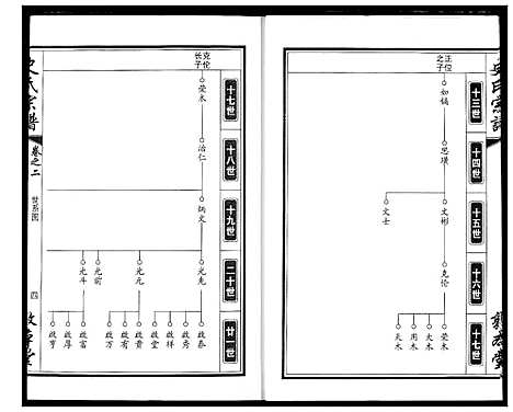 [史]史氏宗谱 (湖北) 史氏家谱_三.pdf