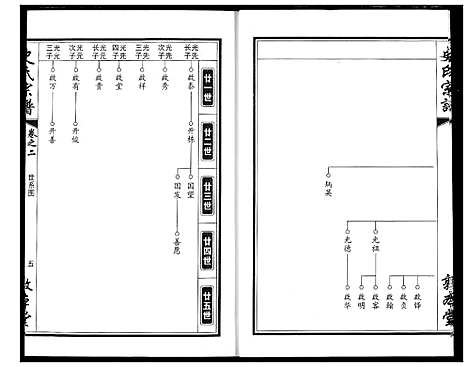 [史]史氏宗谱 (湖北) 史氏家谱_三.pdf