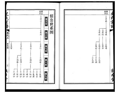 [史]史氏宗谱 (湖北) 史氏家谱_六.pdf