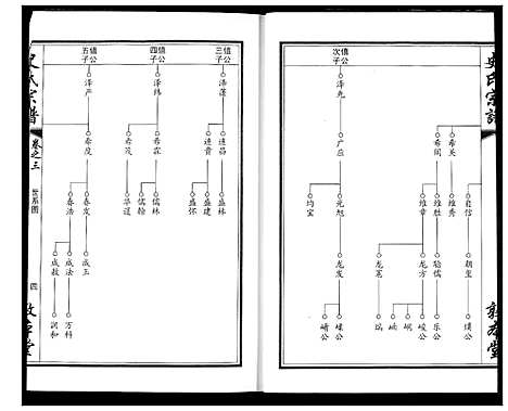 [史]史氏宗谱 (湖北) 史氏家谱_六.pdf