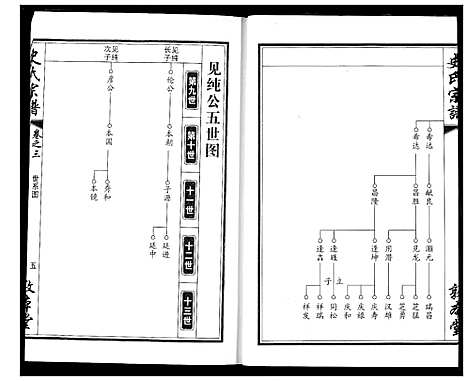 [史]史氏宗谱 (湖北) 史氏家谱_六.pdf