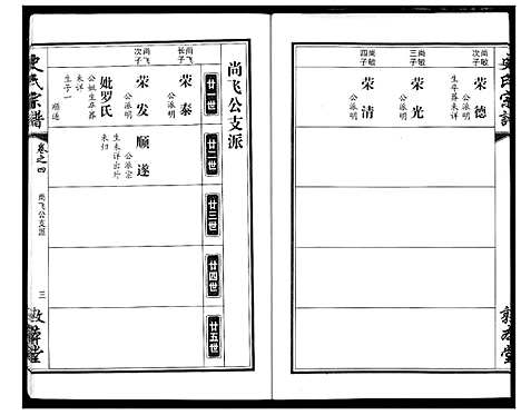 [史]史氏宗谱 (湖北) 史氏家谱_八.pdf