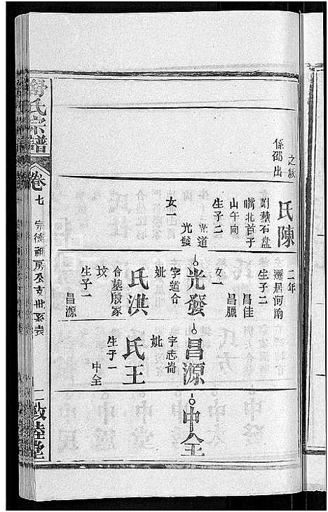 [舒]舒氏宗谱_22卷首3卷-舒氏上分续修宗谱 (湖北) 舒氏家谱_二.pdf