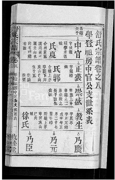 [舒]舒氏宗谱_22卷首3卷-舒氏上分续修宗谱 (湖北) 舒氏家谱_三.pdf