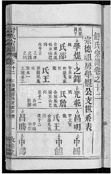 [舒]舒氏宗谱_22卷首3卷-舒氏上分续修宗谱 (湖北) 舒氏家谱_七.pdf